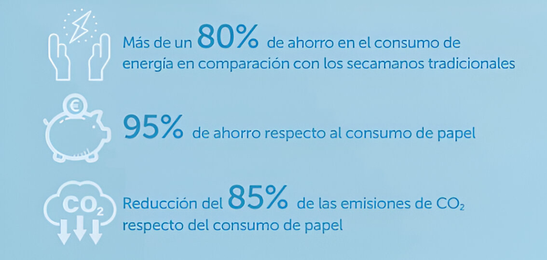 Nuevo Secador de manos Machflow Plus Brushless de Mediclinics - H2O ...